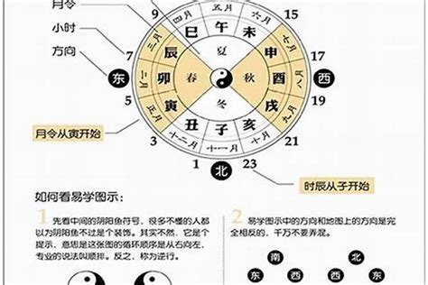 桃花流年|四柱八字看流年姻缘、桃花、结婚